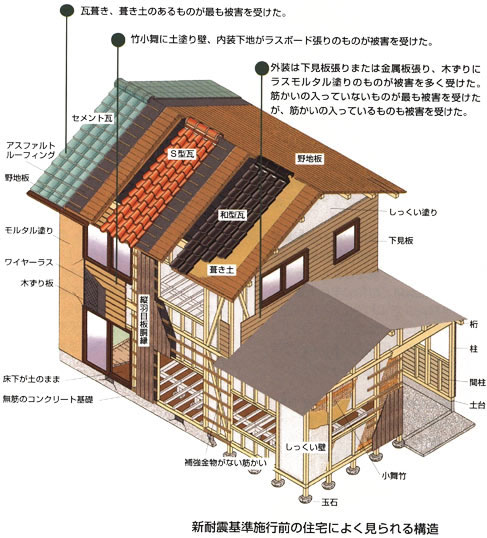 新耐震基準施工前の住宅に良く見られる構造